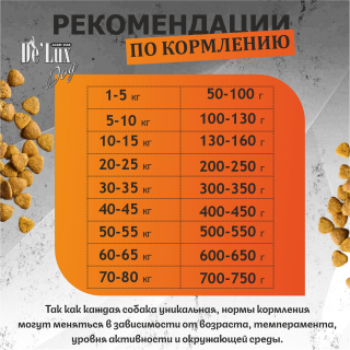 Корм ВЕТ. А`ДОГ Стерилизованный. Индейка. для собак
